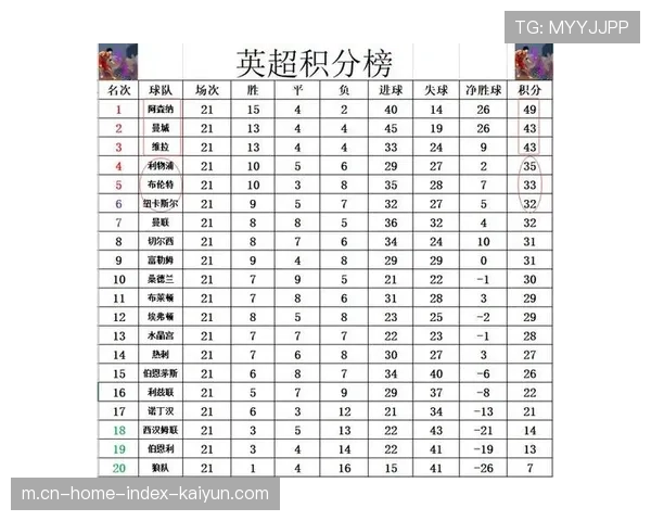 六战降级区球队仅取两胜 曼联劫富济贫特质拖累积分排名